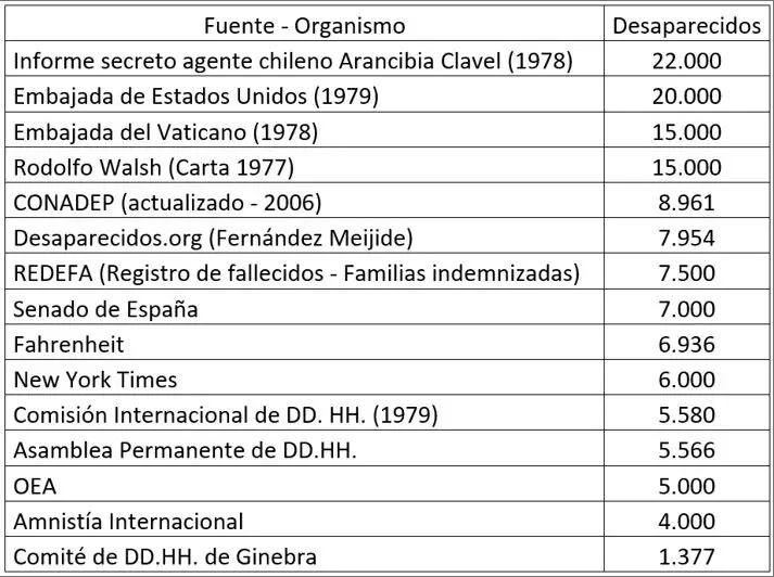 Listado de personas desaparecidas segn estamentos internacionales