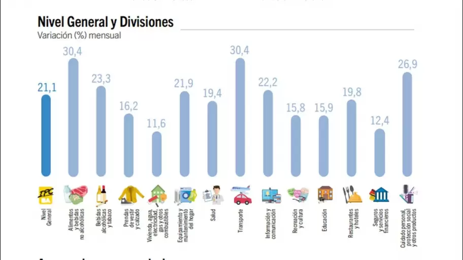 Grfico otorgado a los medios por la Direccin de Estadsticas y Censo portea.