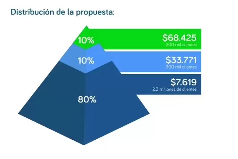 La propuesta tarifaria de Edenor en la audiencia pblica que convoc el ENRE