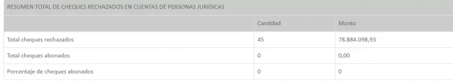 Los cheques rebotados de LaFlia