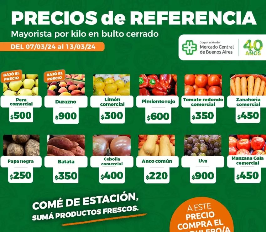 Los precios de referencia segn el Mercado Central.