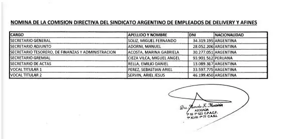 El listado de la conduccin del Sindicato Argentino de Empleados de Delivery y Afines (SAEDA).