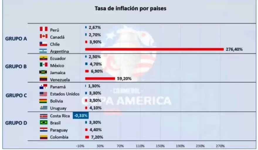 Informe Focus Market