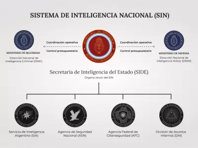 El nuevo esquema de agencias de la Secretara de Inteligencia del Estado (SIDE).