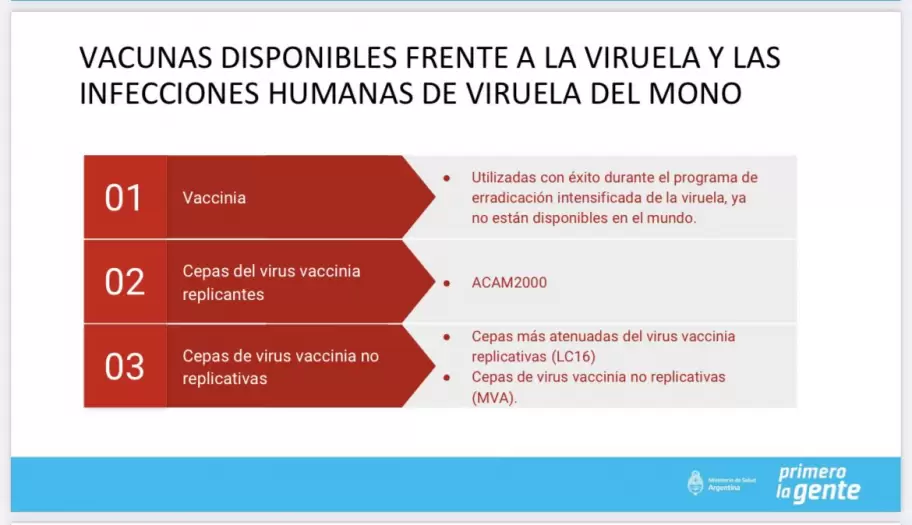 Informacin sobre las vacunas frente a la viruela