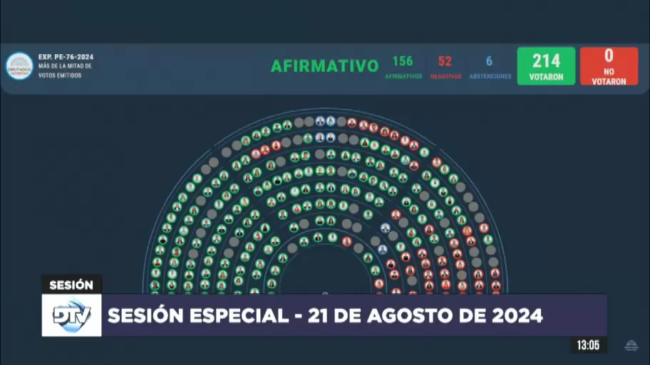 As qued la votacin sobre el rechazo del presupuesto para la SIDE