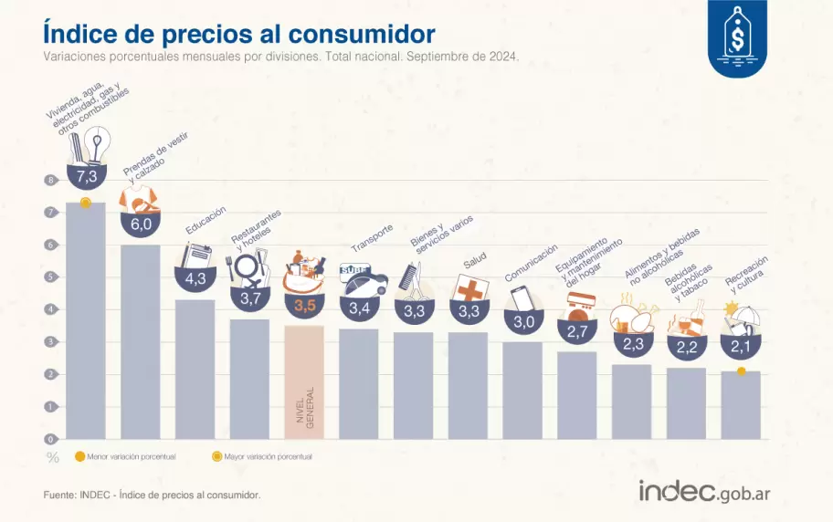 ndice de precios al consumidor