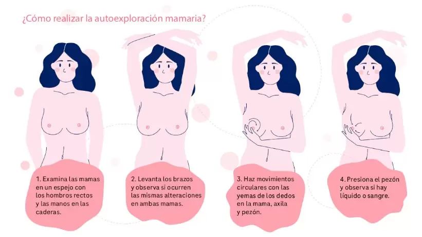 La autoexploracin es sumamente importante para detectar a tiempo alguna irregularidad