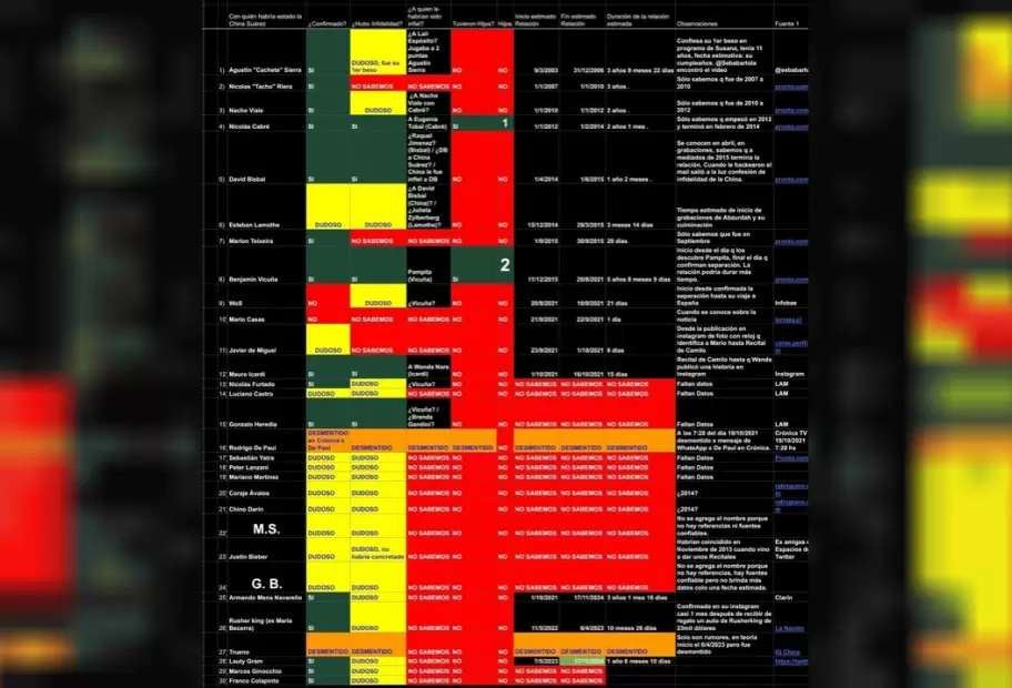 El carpetazo contra La China Surez