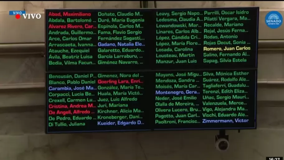 Los senadores que votaron a favor y en contra