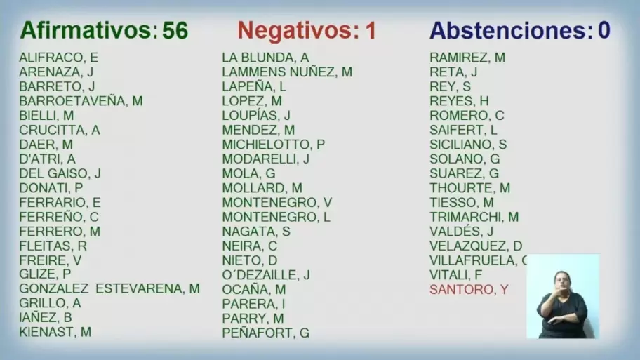 El da jueves se aprob la Ley  4.786 de Reparacin Integral  que obliga al Gobierno de la Ciudad a garantizar una asistencia econmica vitalicia