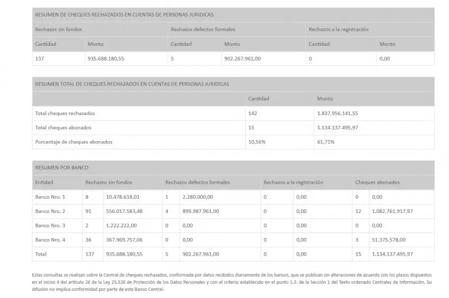 Corrupción, cheques sin fondo y un club al borde del abismo