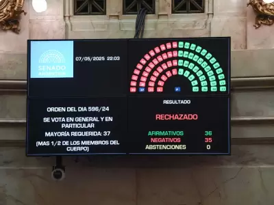 El Senado rechazó el proyecto Ficha Limpia