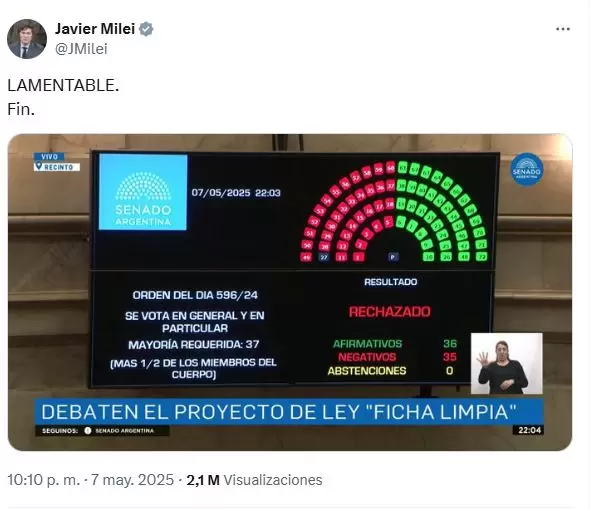 EL posteo de Milei tras el fracaso de Ficha Limpia
