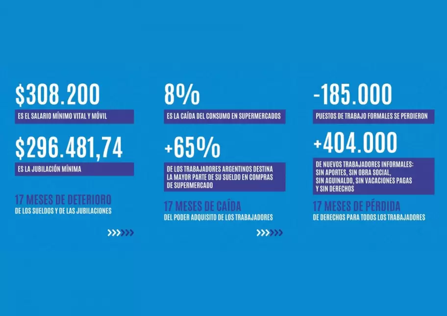 Los datos aportados por la CGT