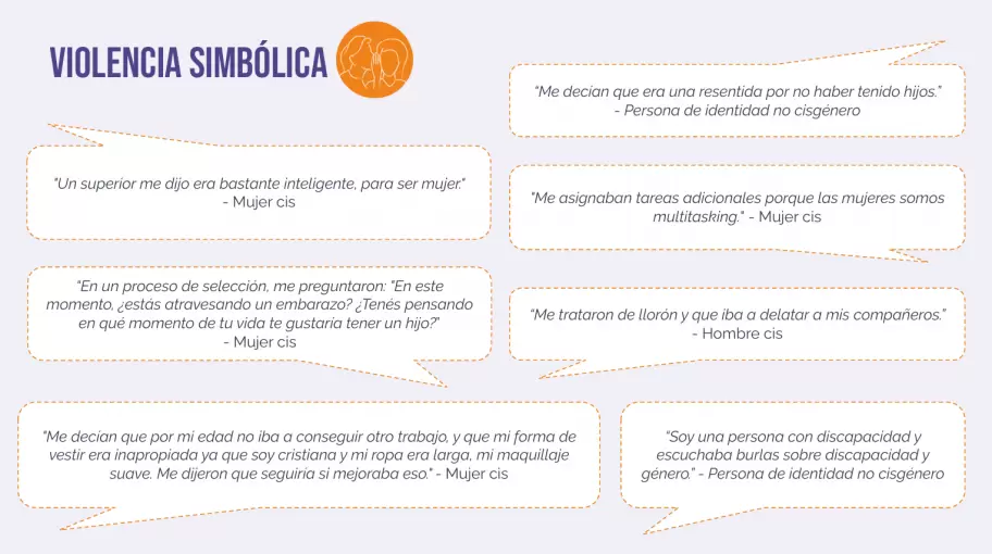 Algunas de las frases que se registraron desde Grow respecto a la más naturalizada de las violencias, la simbólica