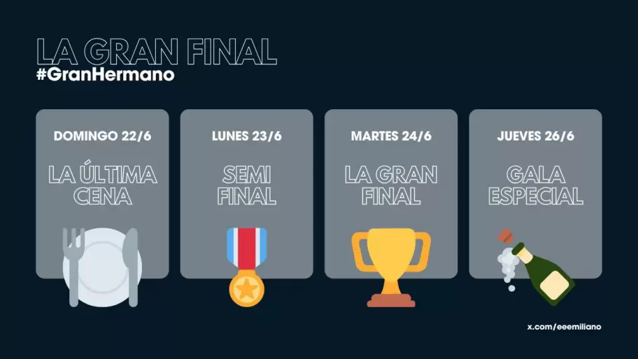 Santiago Del Moro reveló el cronograma que marca la recta final del reality más famoso del país