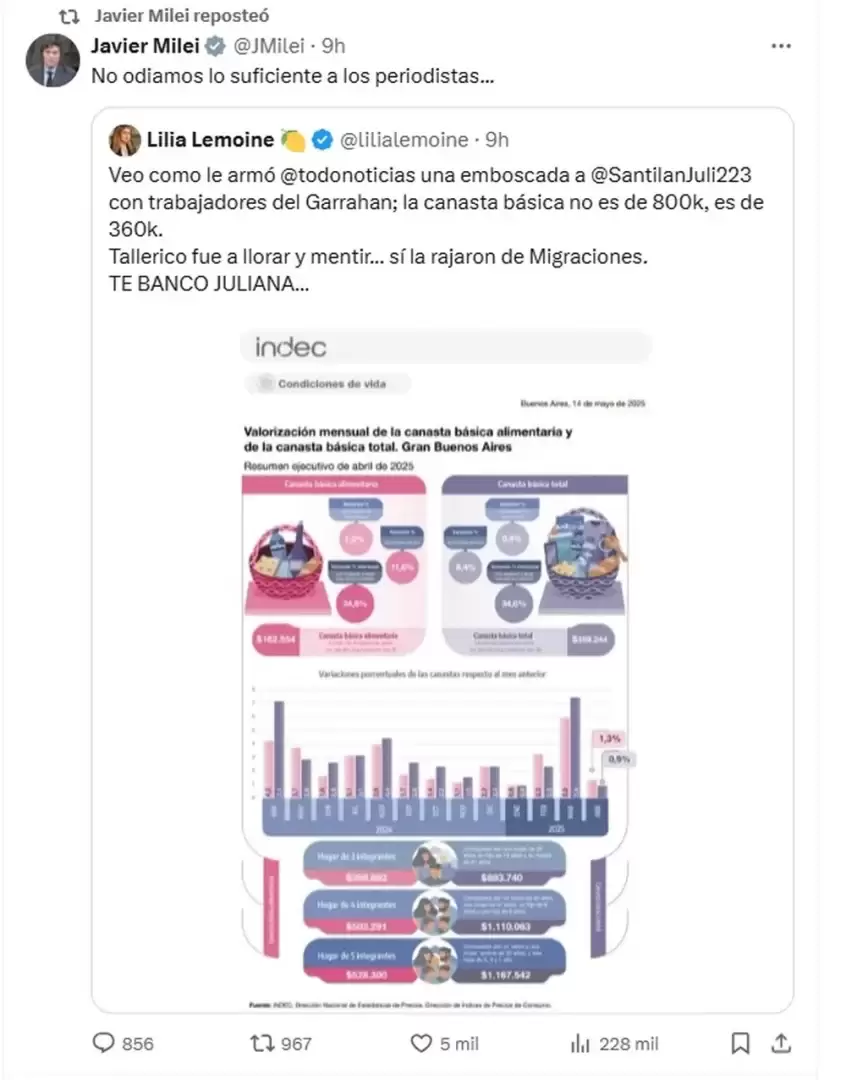 Los retuits de Javier Milei en los que avaló la mentira que dijo Juliana Santillán.