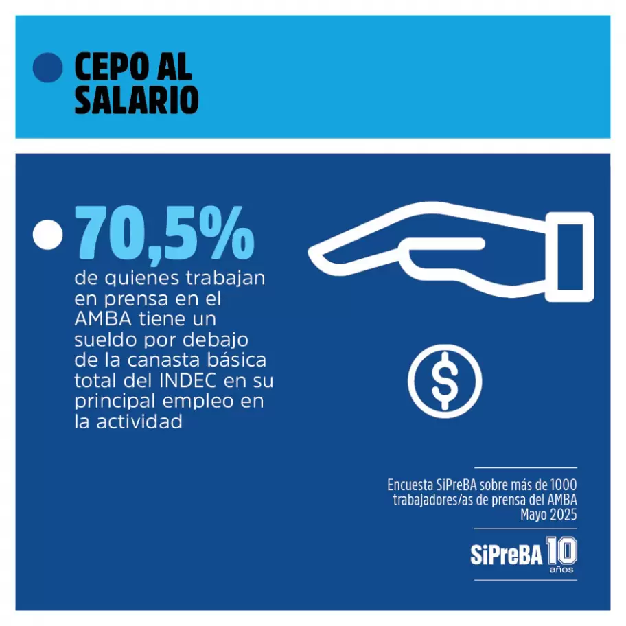 Datos de la encuesta de SipreBa