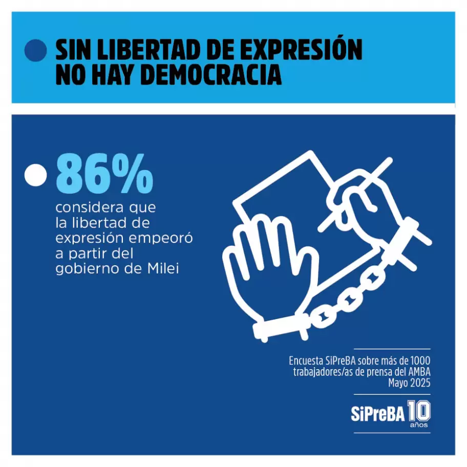 Datos de la encuesta de SipreBa