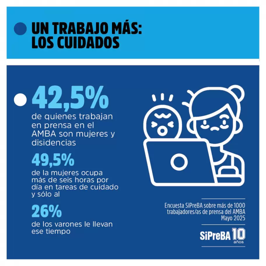 Datos de la encuesta de SipreBa