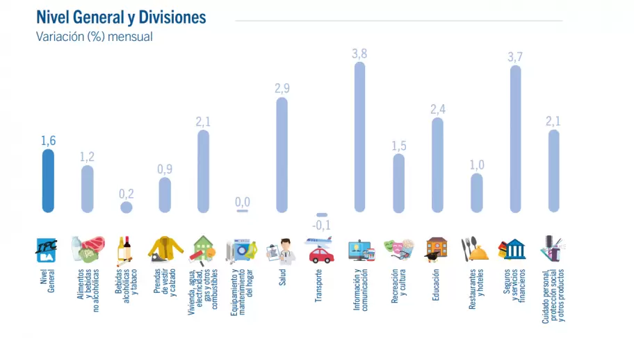 Datos publicados por IDECBA