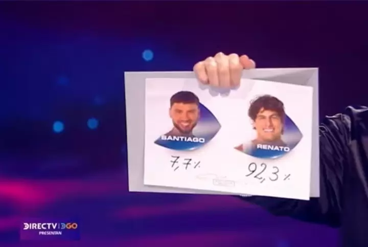 Renato batió un récord histórico en Gran Hermano al ser eliminado con el 92,4%