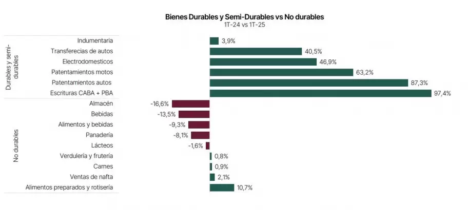 Un informe reciente de la consultora PxQ ayuda a entender de quÃ© hablamos cuando decimos "crecimiento del consumo"
