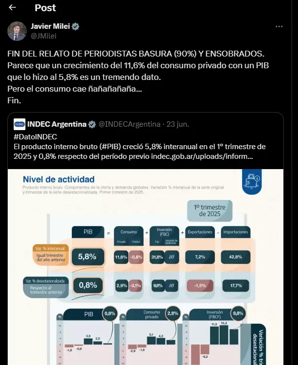 Tweet de Javier Milei