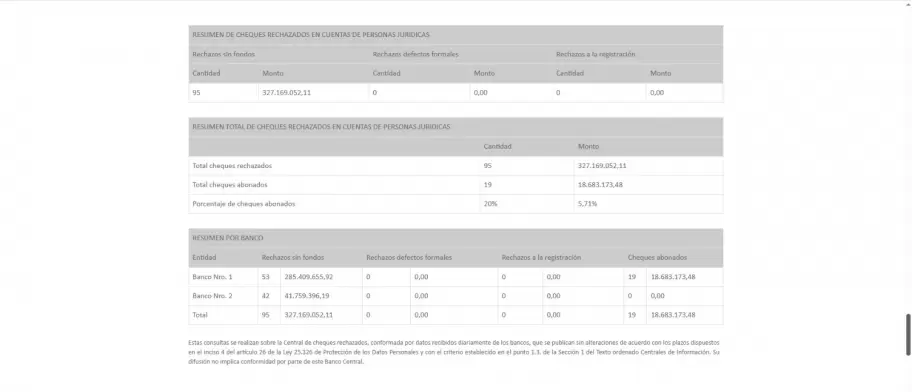 La productora de Marcelo Tinelli acumula una deuda millonaria por cheques rechazados.
