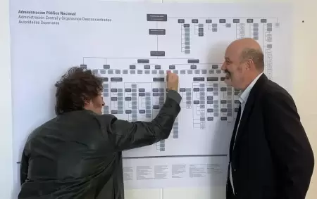 Javier Milei y Federico Sturzenegger orquestando el desguace del Estado