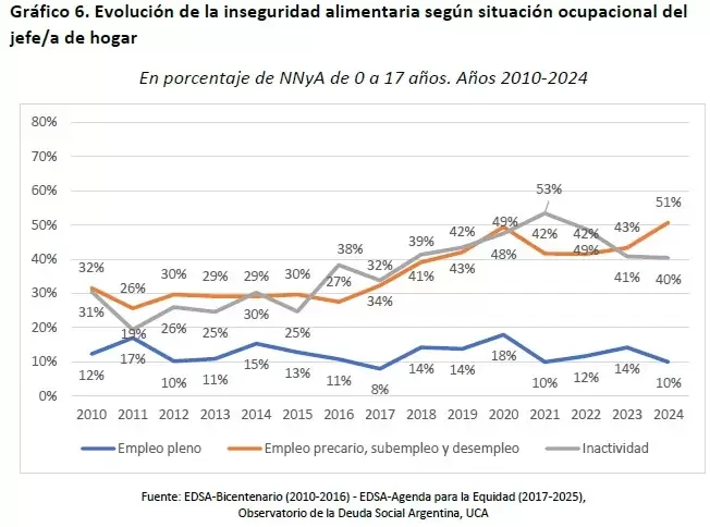 Evolucin del porcentaje de nios, nias y adolescentes de 0 a 17 aos