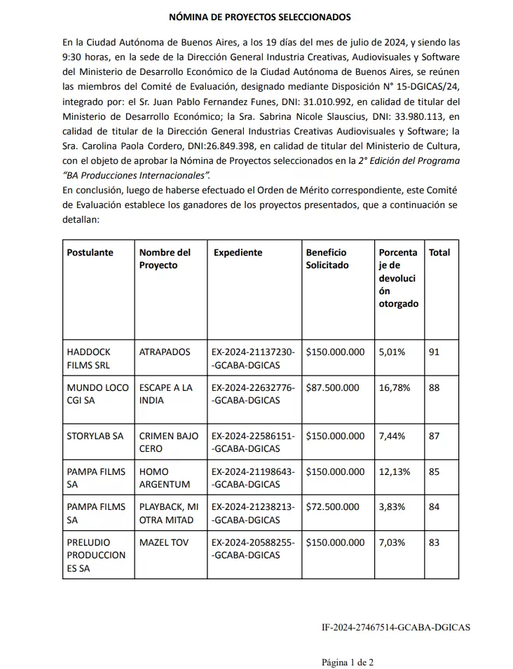 Las pruebas con las que se confirma que Homo Argentum recibi dinero del Estado para su financiacin