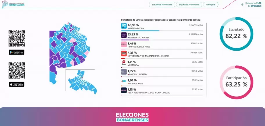 Aplastante derrota a LLA