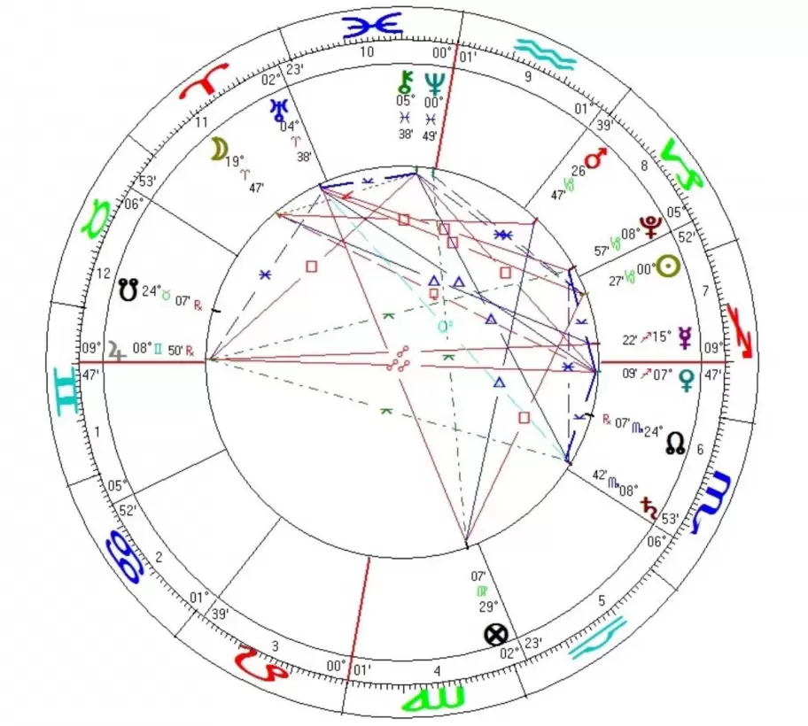 La carta astrolgica de Maia, uno de los personajes de