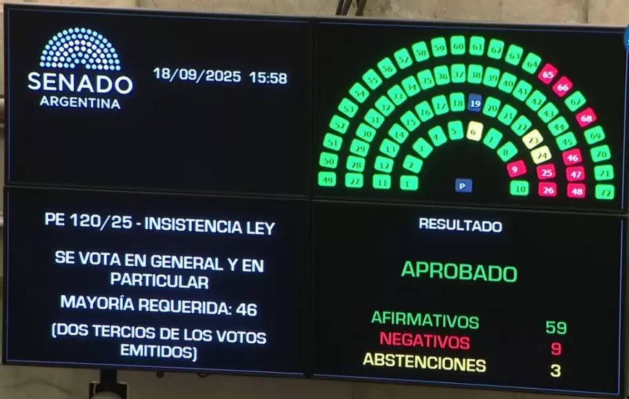 As qued la diferencia de votos