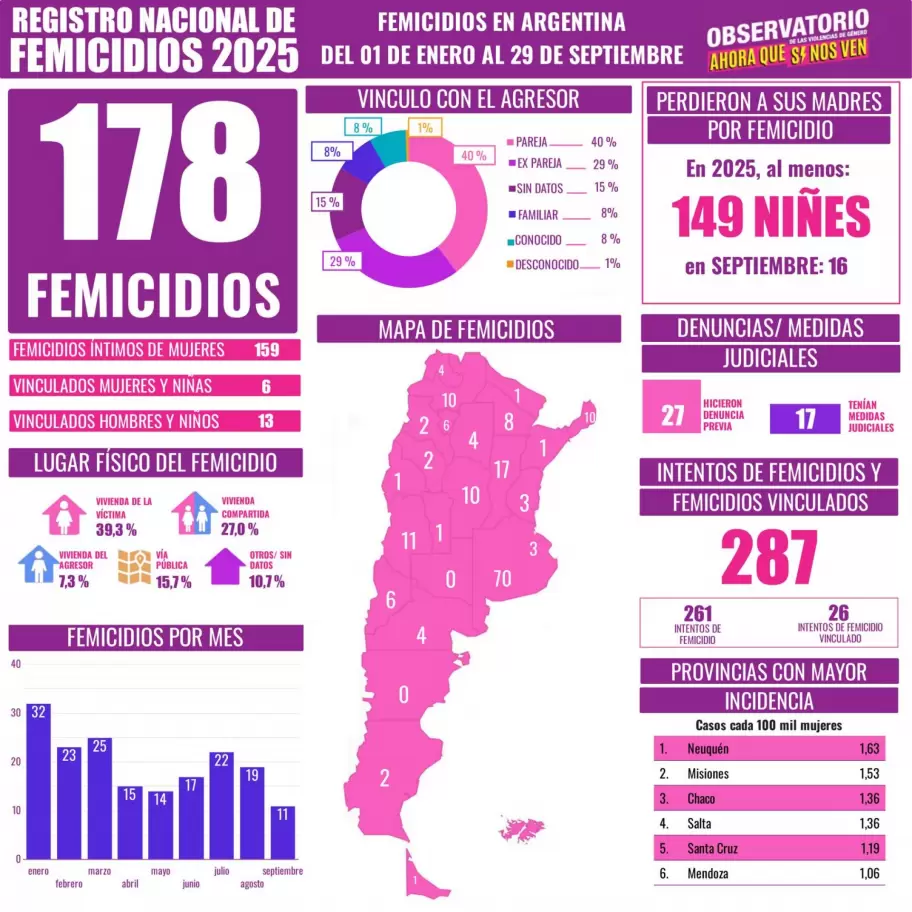 Datos proporcionados por el Observatorio Ahora Que Sí Nos Ven