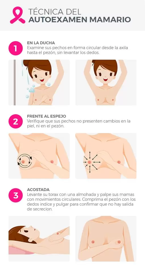 El autoexamen puede llevar a una detección temprana