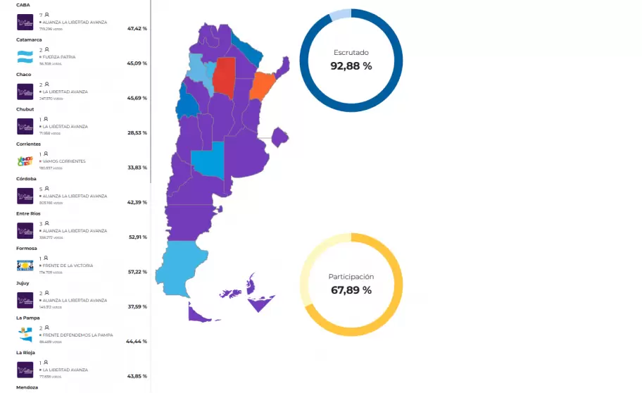 Así quedó el mapa de Diputados
