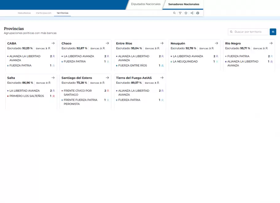 Así quedaron los resultados provisorios