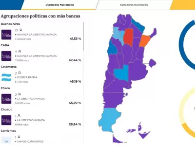 La Libertad Avanza se impone en la mayora del pas