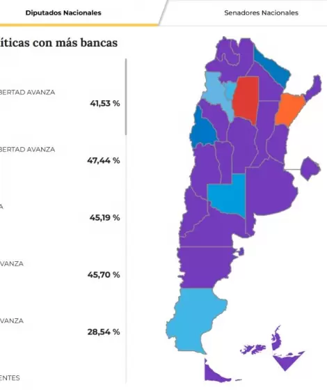 La Libertad Avanza se impone en la mayora del pas