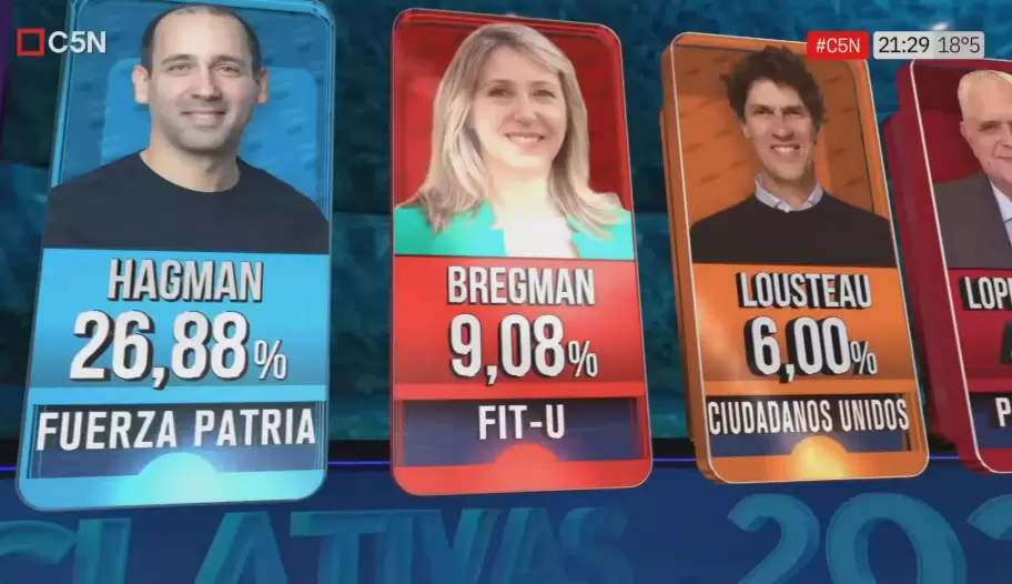 Myriam Bregman terminó después de Fuerza Patria