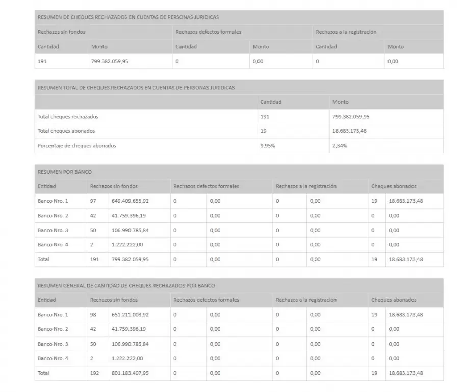 Marcelo Tinelli acumula millonarios cheques rechazados a nombre propio y de su productora Laflia