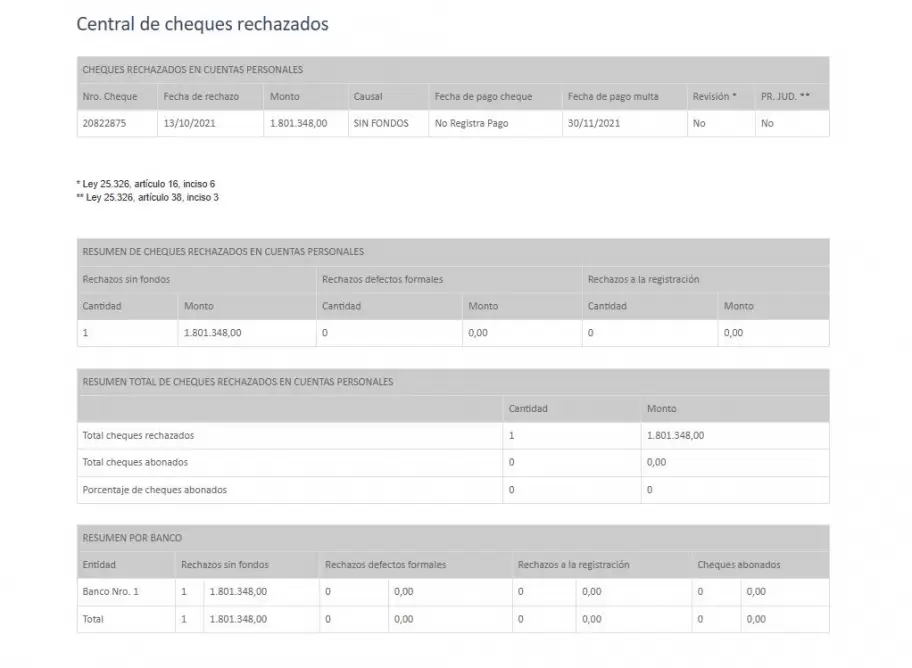 Marcelo Tinelli acumula millonarios cheques rechazados a nombre propio y de su productora Laflia