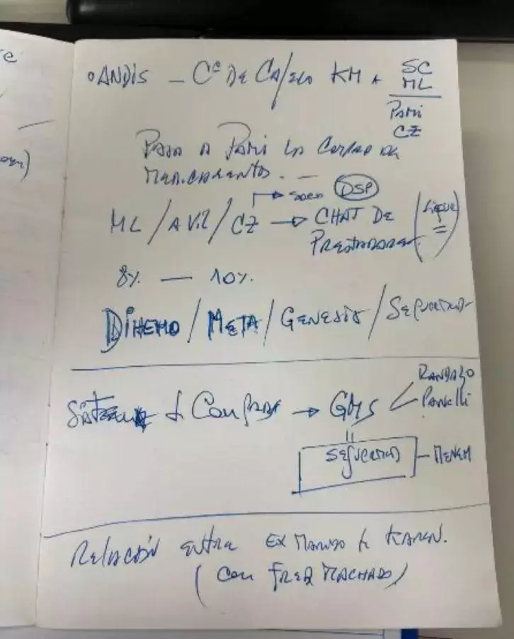 Las anotaciones de Miguel Calvete de la ANDIS en la que menciona a Gustavo Balabanian como el "ex de Karen Reichardt" y lo vincula a Fred Machado.