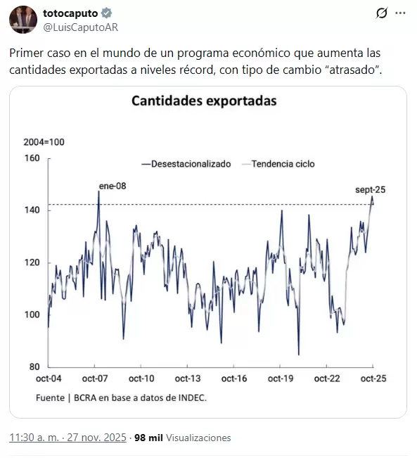 El posteo de Luis Caputo
