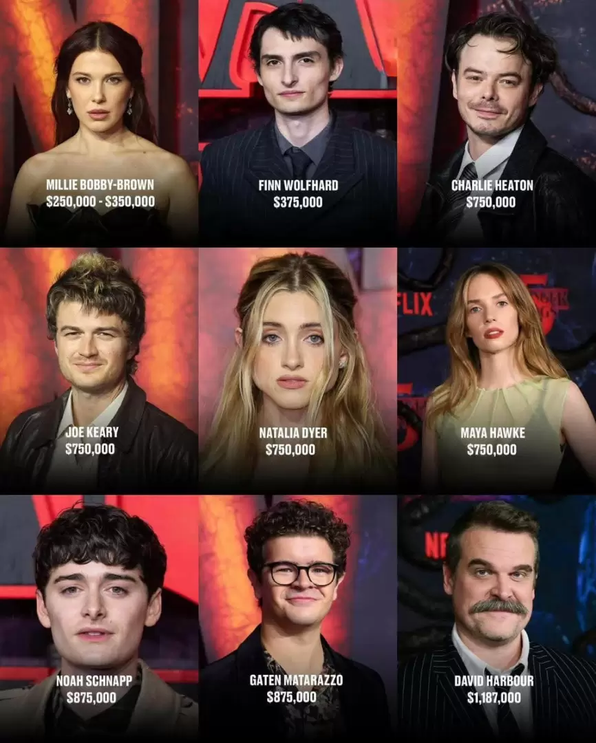 Filtraron los salarios de los actores de Stranger Things
