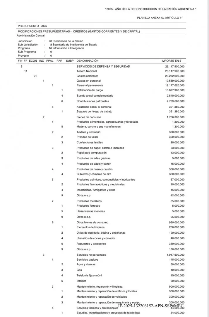 350 millones para cubiertas, 300 millones para prendas de vestir y 40 millones para utensilios de cocina
