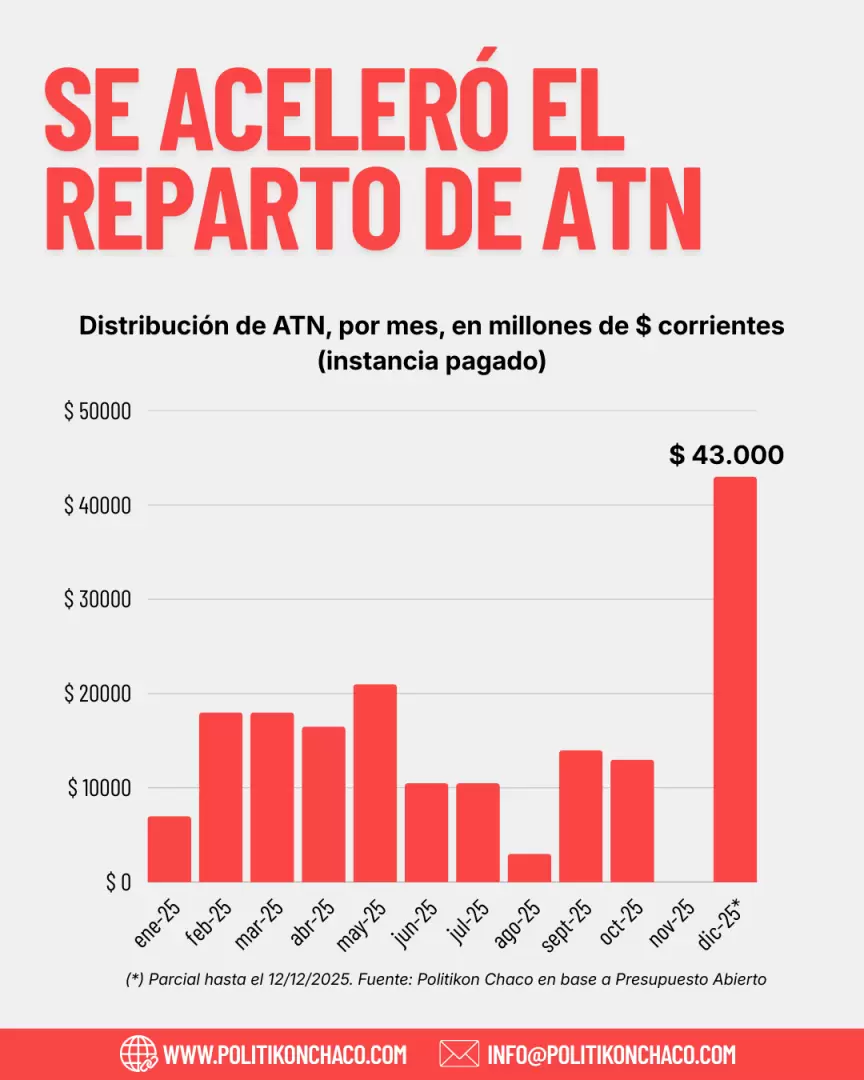 Datos de Politikón Chaco